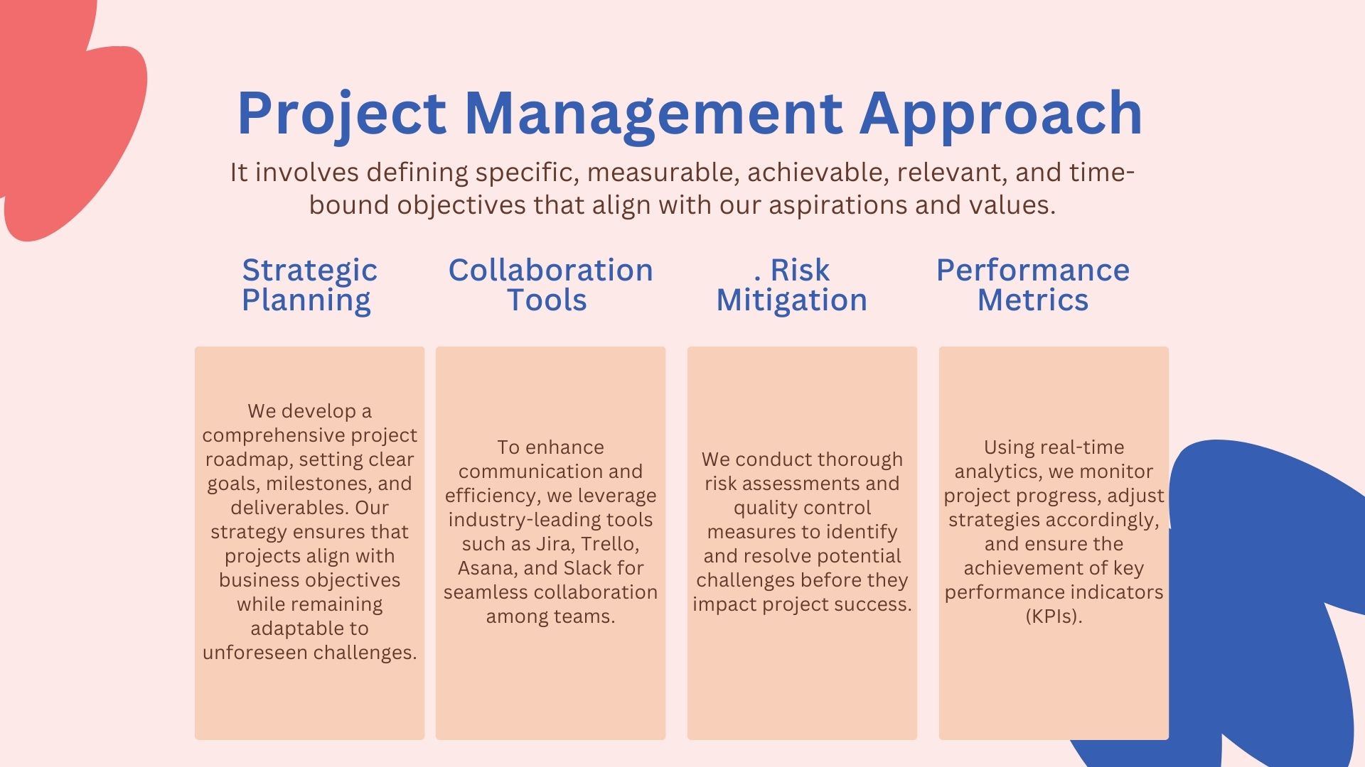 7 Powerful Digital Project Management Solutions for Modern Businesses ...